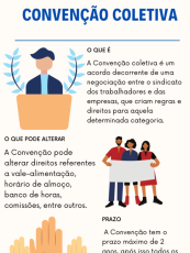 Convenção coletiva 2023